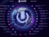 Ultra Music festival 2018 > zobacz trzy hitowe sety! Ultra Music festival 2018