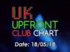 UK Upfront club chart > zobacz skrót klubowych hitów w Wielkiej Brytanii UK Upfront club chart