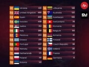 EUROWIZJA 2022 TANECZNIE 💥⭐⭐⭐ Oto nasz ranking eurowizja 2022 tanecznie