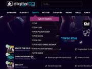 Top 50 Kategorie – nowa funkcjonalność w serwisie Digital DJ DJ Promotion informuje o nowości. To dj top 50 kategorii na digitaldj 2024